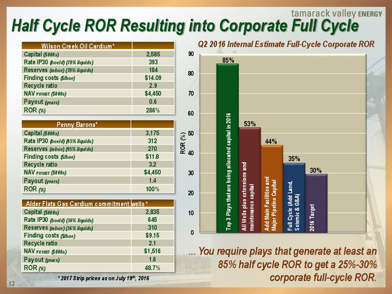 September 2016 Investor Presentation – Tamarack Valley Energy Ltd. – slide 12