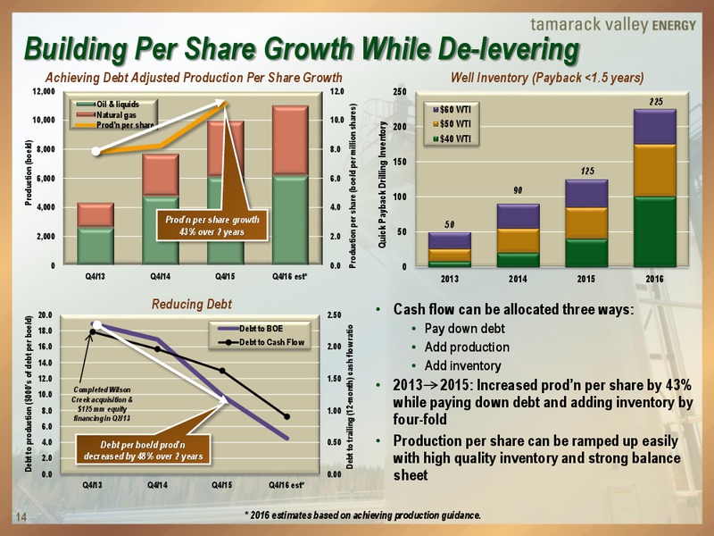 September 2016 Investor Presentation – Tamarack Valley Energy Ltd. – slide 13