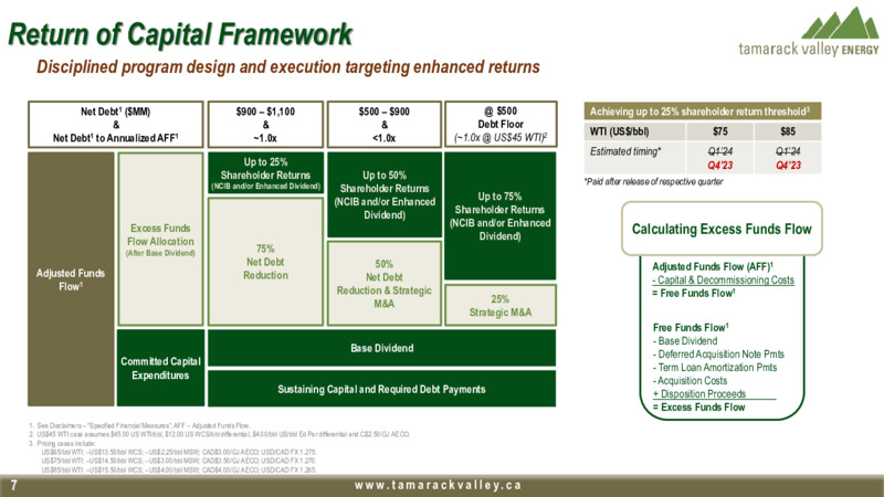October 2023 Investor Presentation – Tamarack Valley Energy Ltd. – slide 7