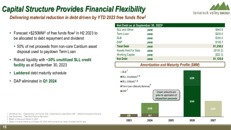 October 2023 Investor Presentation – Tamarack Valley Energy Ltd. – slide 10
