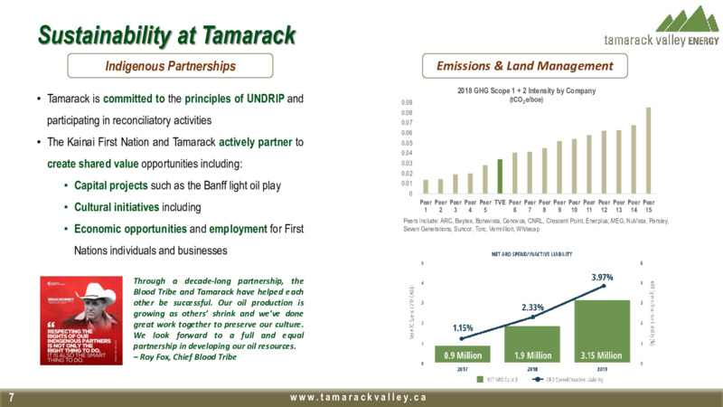 Corporate Presentation   November 2020 – Tamarack Valley Energy Ltd. – slide 5