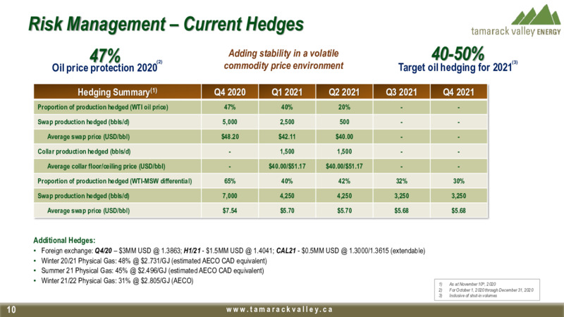 Corporate Presentation   November 2020 – Tamarack Valley Energy Ltd. – slide 8