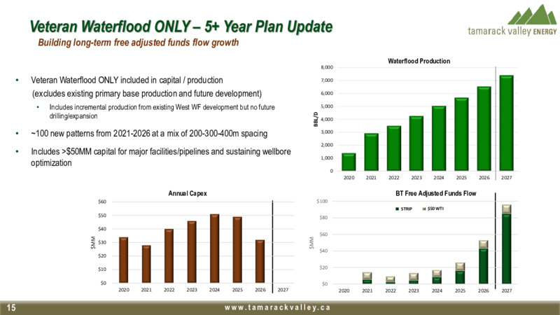 Corporate Presentation   November 2020 – Tamarack Valley Energy Ltd. – slide 13