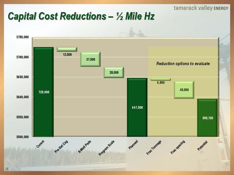 Transformational Acquisition Increases Growth Profile Presentation – Tamarack Valley Energy Ltd. – slide 15