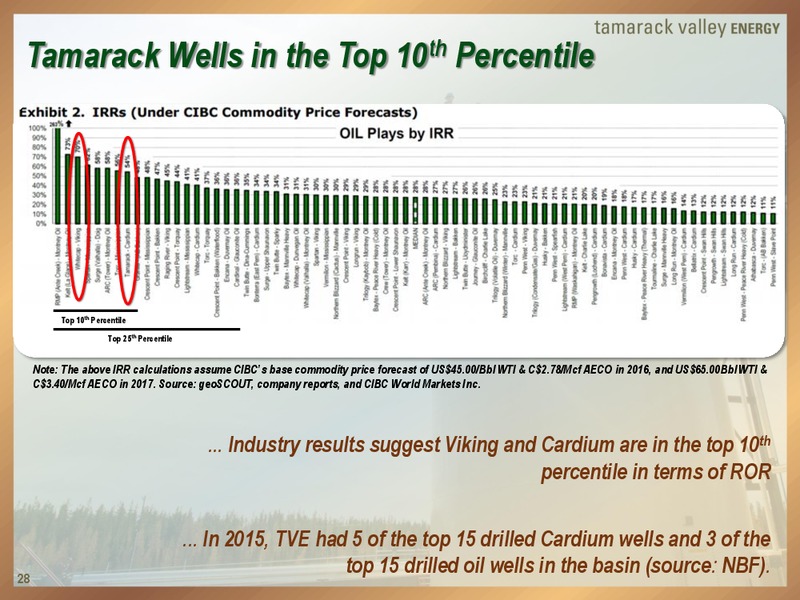 Transformational Acquisition Increases Growth Profile Presentation – Tamarack Valley Energy Ltd. – slide 27