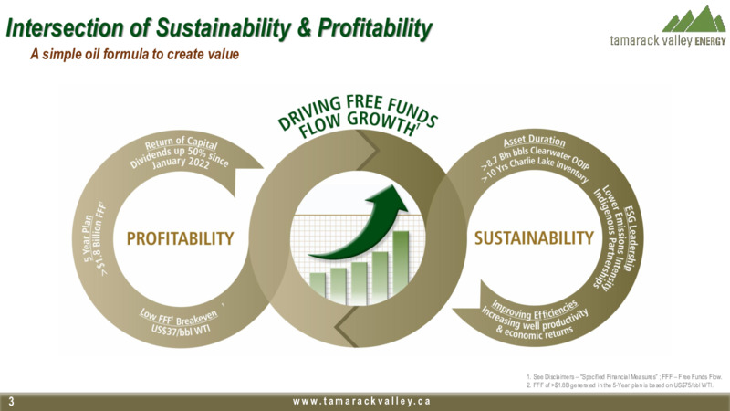 December 2023 Investor Presentation – Tamarack Valley Energy Ltd. – slide 3