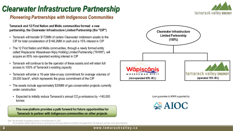 December 2023 Investor Presentation – Tamarack Valley Energy Ltd. – slide 4