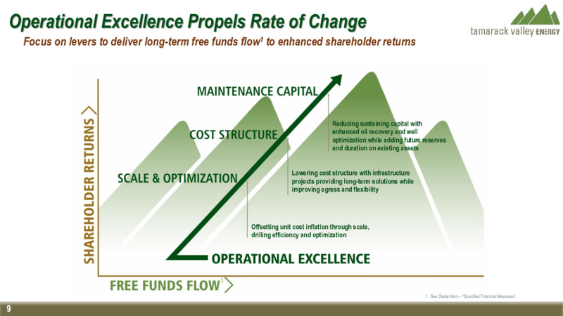 December 2023 Investor Presentation – Tamarack Valley Energy Ltd. – slide 9