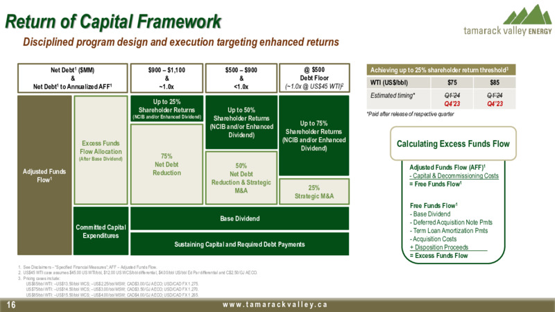 December 2023 Investor Presentation – Tamarack Valley Energy Ltd. – slide 16