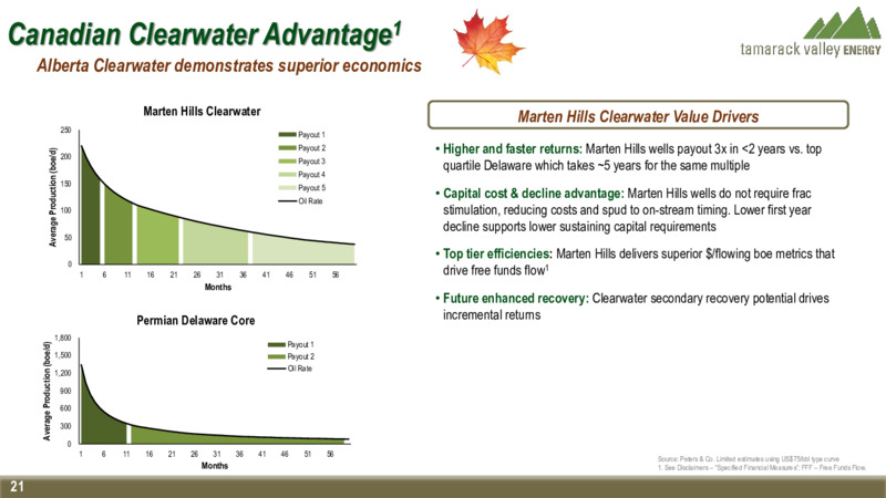 December 2023 Investor Presentation – Tamarack Valley Energy Ltd. – slide 21