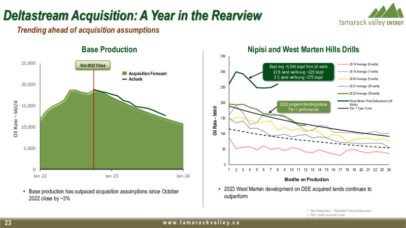 December 2023 Investor Presentation – Tamarack Valley Energy Ltd. – slide 23