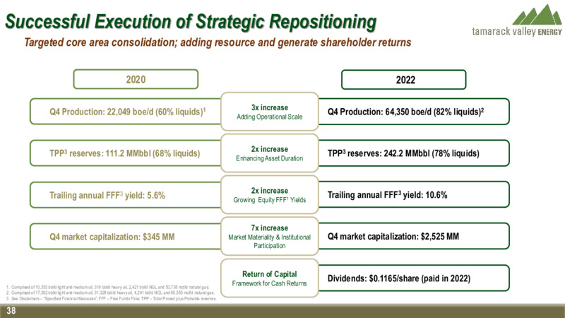 December 2023 Investor Presentation – Tamarack Valley Energy Ltd. – slide 38