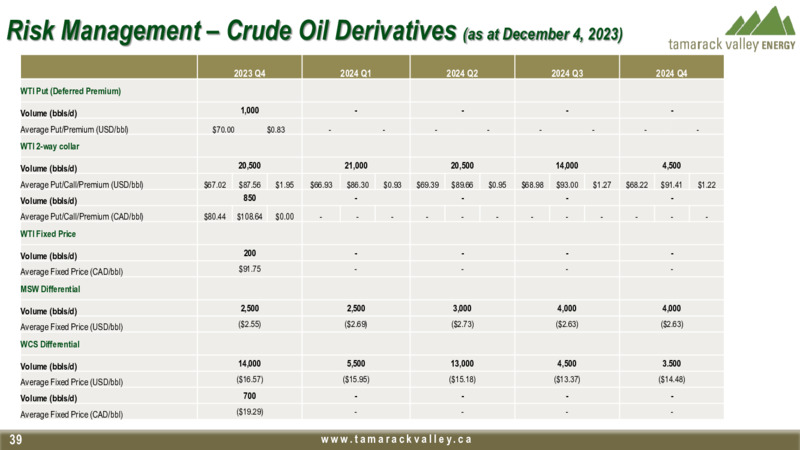 December 2023 Investor Presentation – Tamarack Valley Energy Ltd. – slide 39