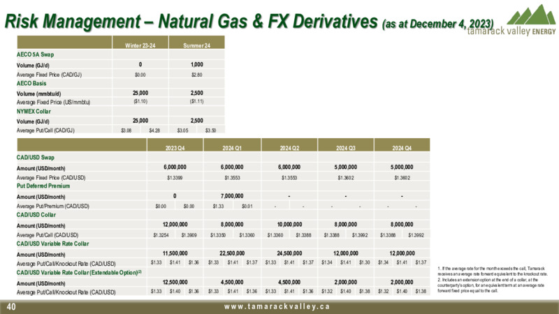 December 2023 Investor Presentation – Tamarack Valley Energy Ltd. – slide 40