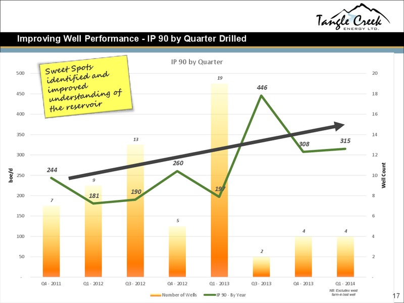 Corporate Presentation – Tangle Creek Energy Ltd. – slide 17