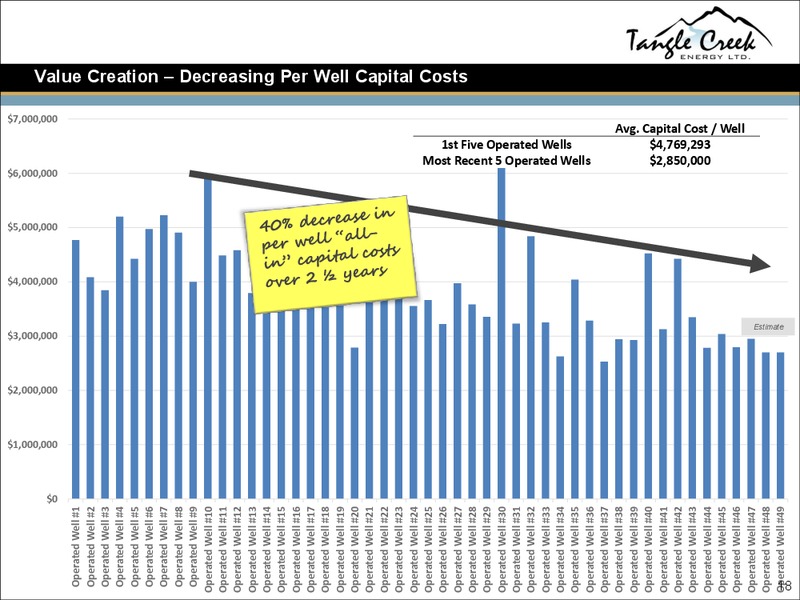 Corporate Presentation – Tangle Creek Energy Ltd. – slide 18