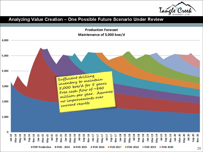Corporate Presentation – Tangle Creek Energy Ltd. – slide 26