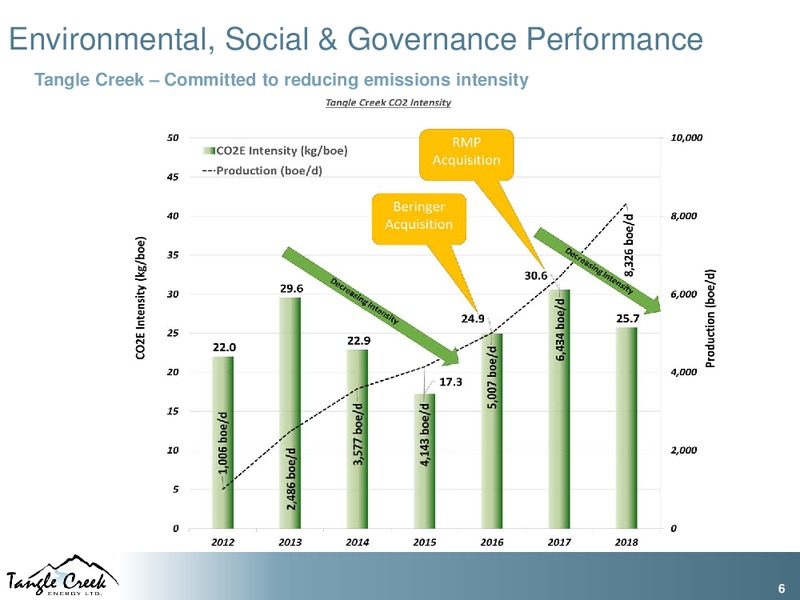 AGM Presentation – Tangle Creek Energy Ltd. – slide 6