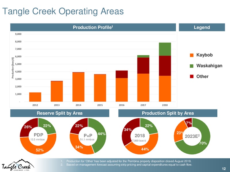 AGM Presentation – Tangle Creek Energy Ltd. – slide 12