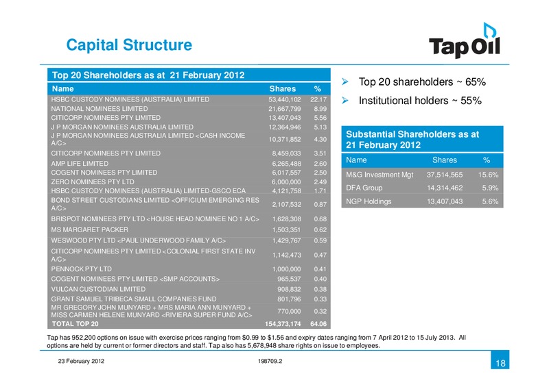 Investor Presentation – Tap Oil – slide 17