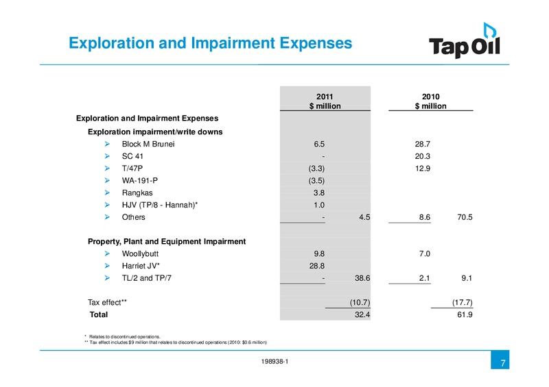 2011 Full Year Financial Results – Tap Oil – slide 6