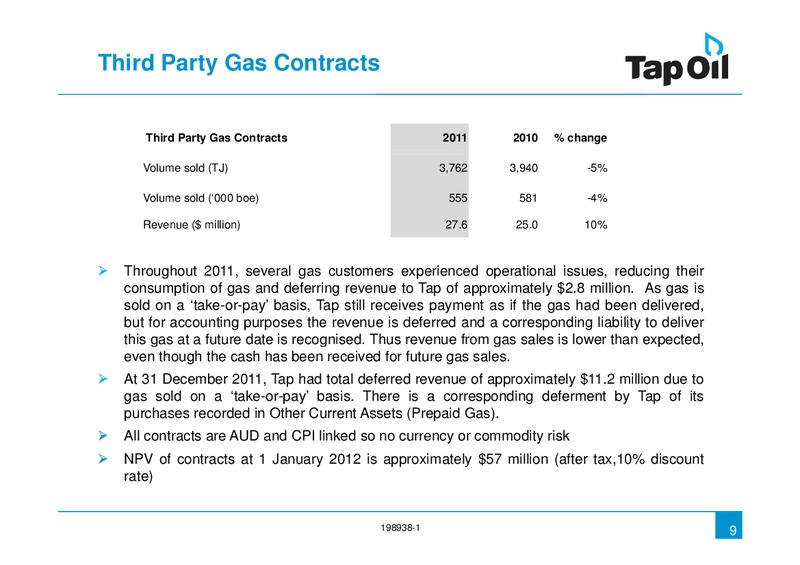 2011 Full Year Financial Results – Tap Oil – slide 8