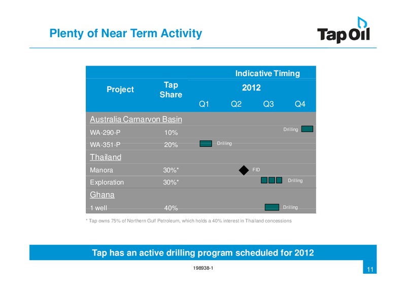 2011 Full Year Financial Results – Tap Oil – slide 10
