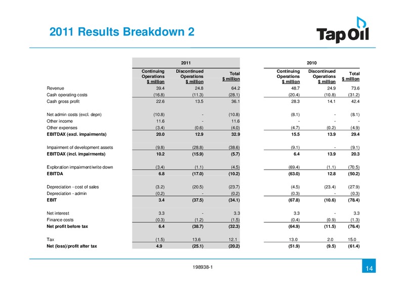 2011 Full Year Financial Results – Tap Oil – slide 13
