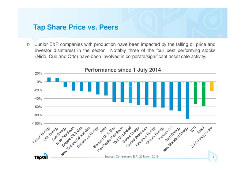 March 2015 Investor Presentation – Tap Oil – slide 4