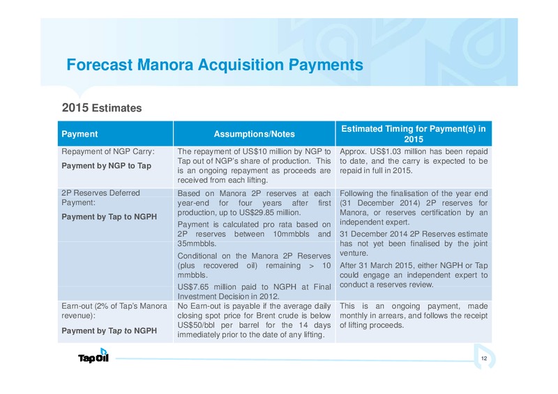 March 2015 Investor Presentation – Tap Oil – slide 11