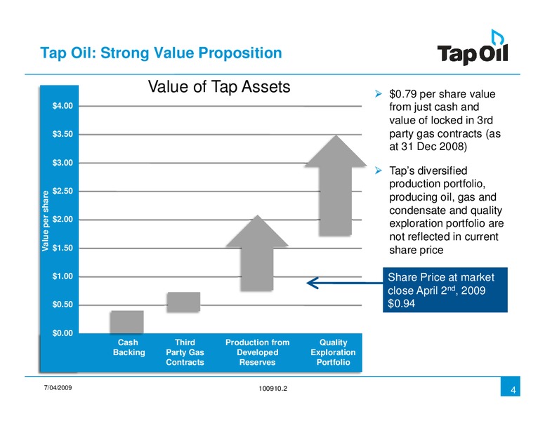 April 2009 Investor Presentation – Tap Oil – slide 3