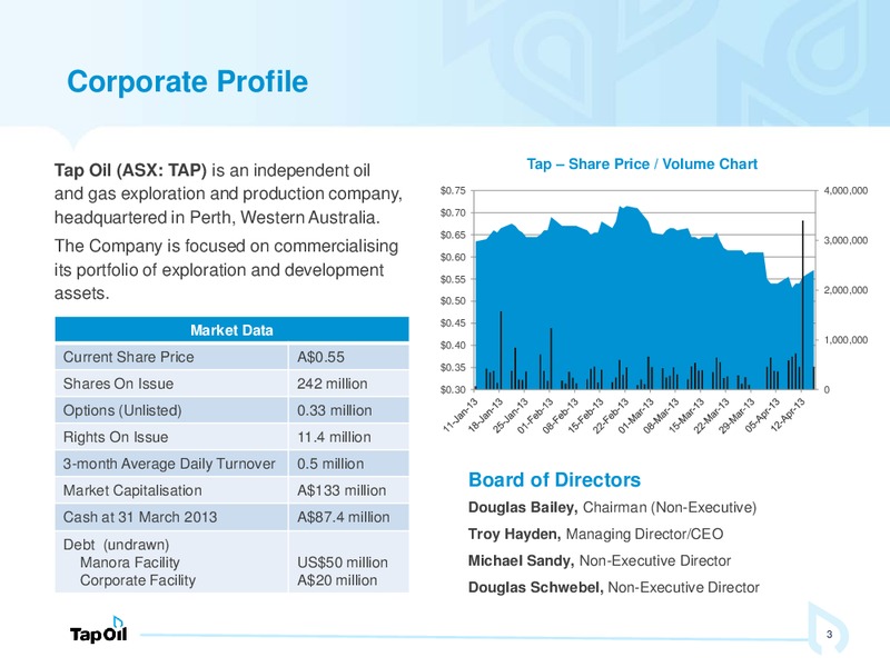 Investor Presentation – Tap Oil – slide 2
