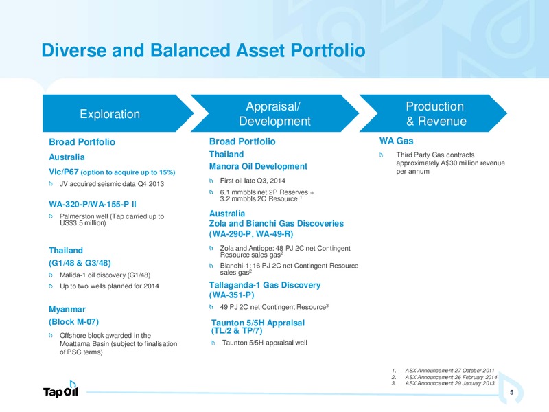 May 2014 Investor Presentation – Tap Oil – slide 4