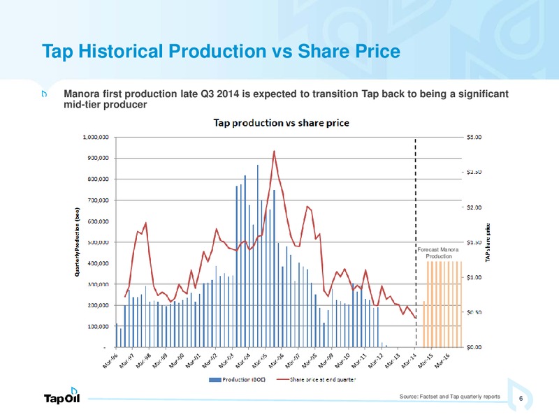 May 2014 Investor Presentation – Tap Oil – slide 5