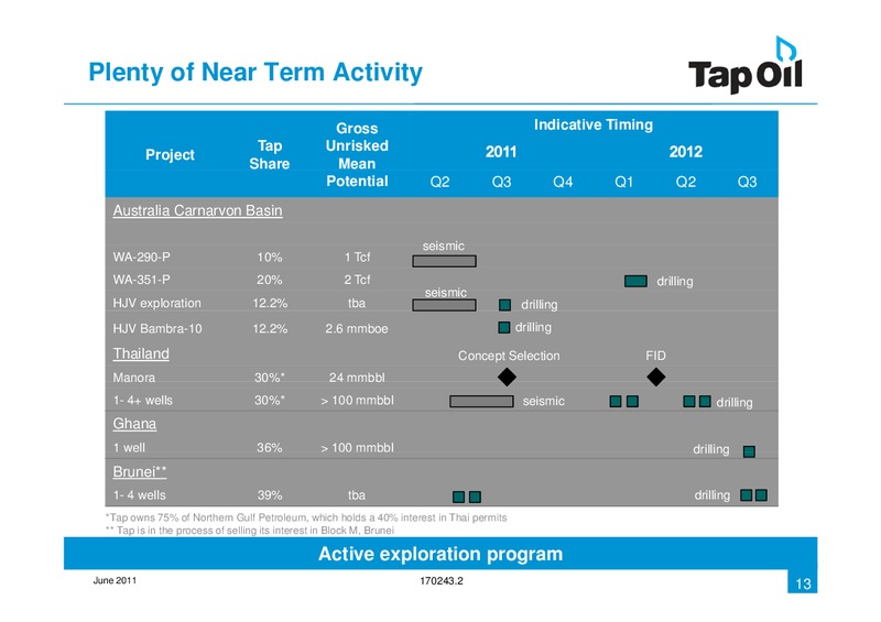 Investor Presentation – Tap Oil – slide 12