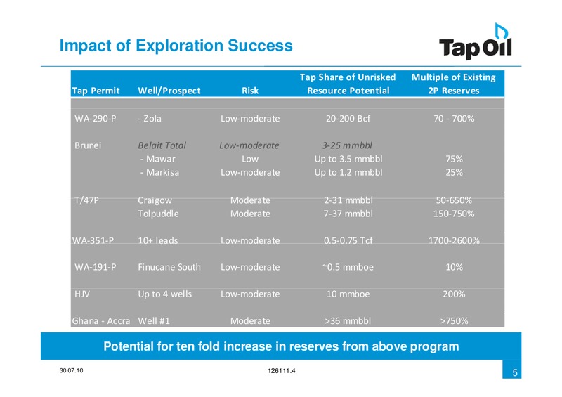 July 2010 Investor Presentation – Tap Oil – slide 4