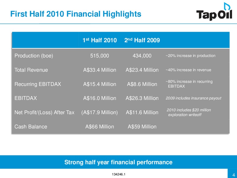 Investor Presentation Update – Tap Oil – slide 3
