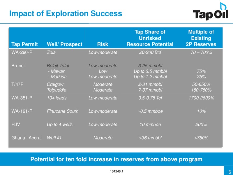 Investor Presentation Update – Tap Oil – slide 5