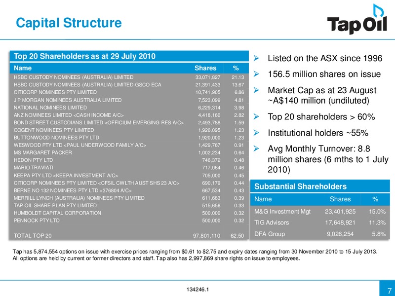Investor Presentation Update – Tap Oil – slide 6