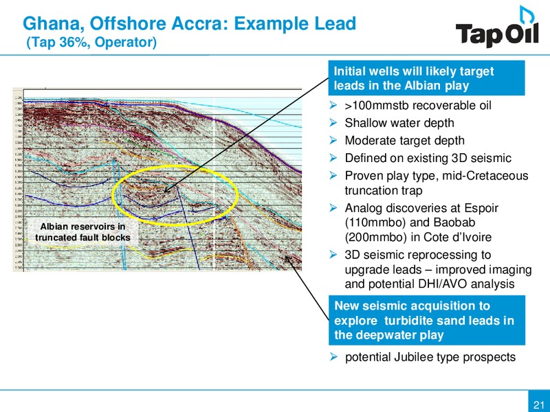 Investor Presentation Update – Tap Oil – slide 20