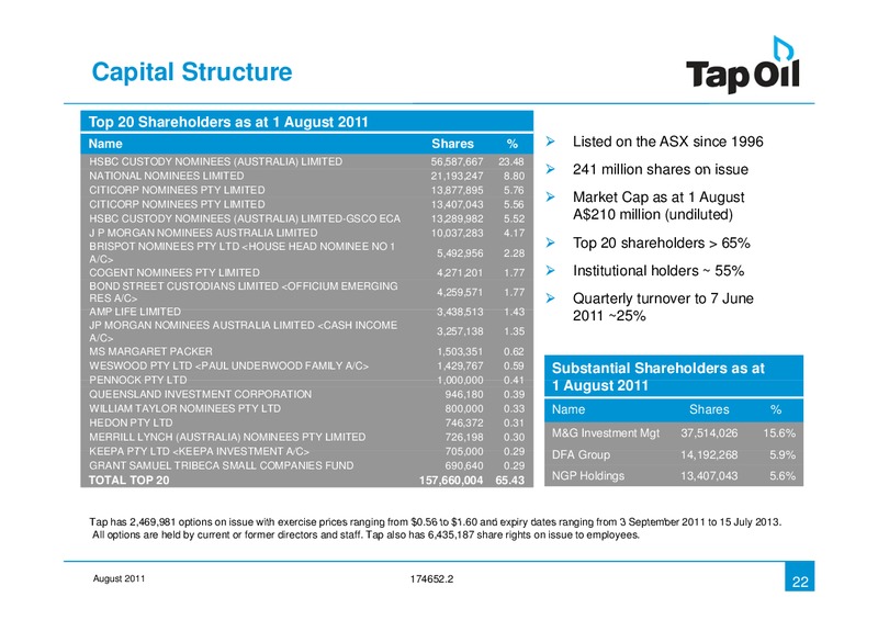 Investor Presentation – Tap Oil – slide 21