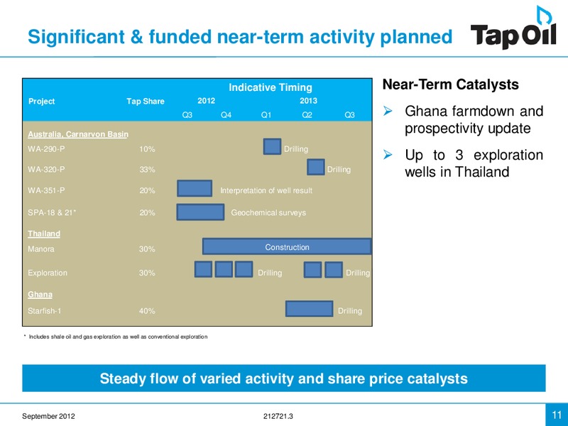 Good Oil Conference Presentation – Tap Oil – slide 10
