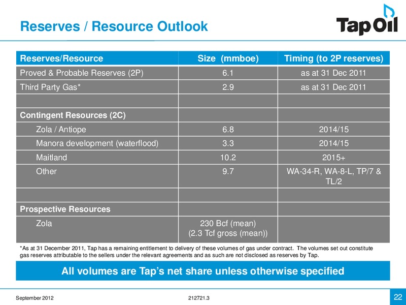 SEPTEMBER 2012 INVESTOR PRESENTATION – Tap Oil – slide 21