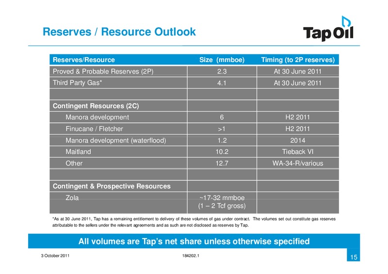 Investor Presentation Update – Tap Oil – slide 14