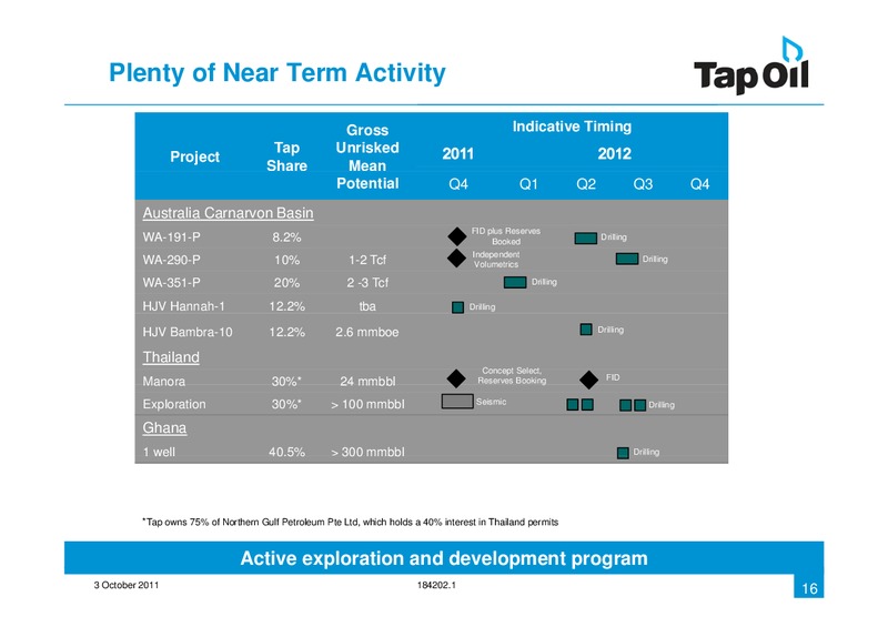 Investor Presentation Update – Tap Oil – slide 15