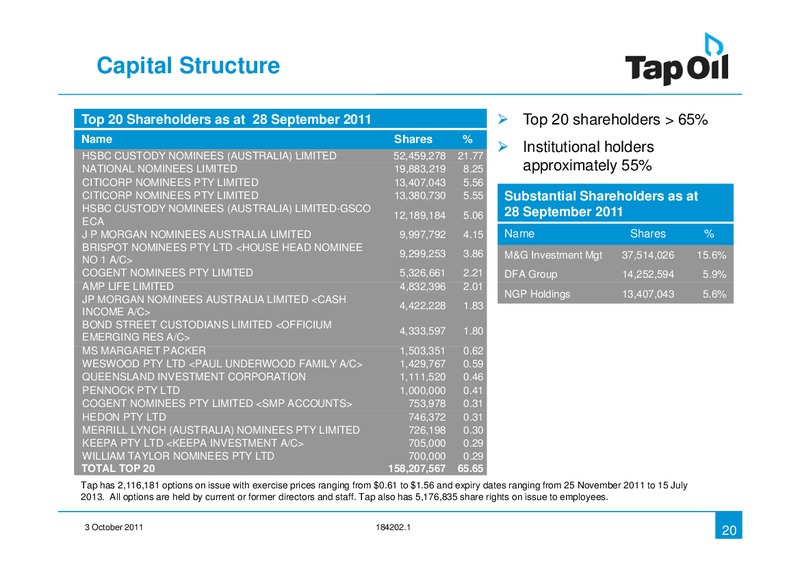 Investor Presentation Update – Tap Oil – slide 19