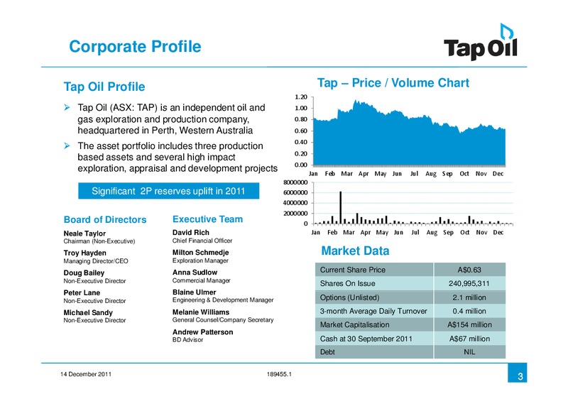 December 2011 Investor Presentation – Tap Oil – slide 2
