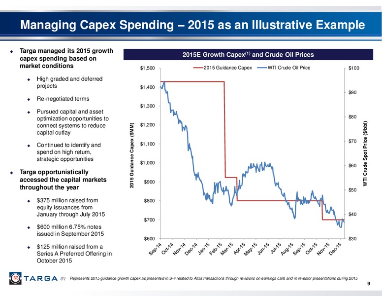 January 2016 Investor Presentation – Targa Resources Corp. – slide 7