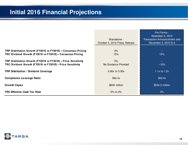 January 2016 Investor Presentation – Targa Resources Corp. – slide 10
