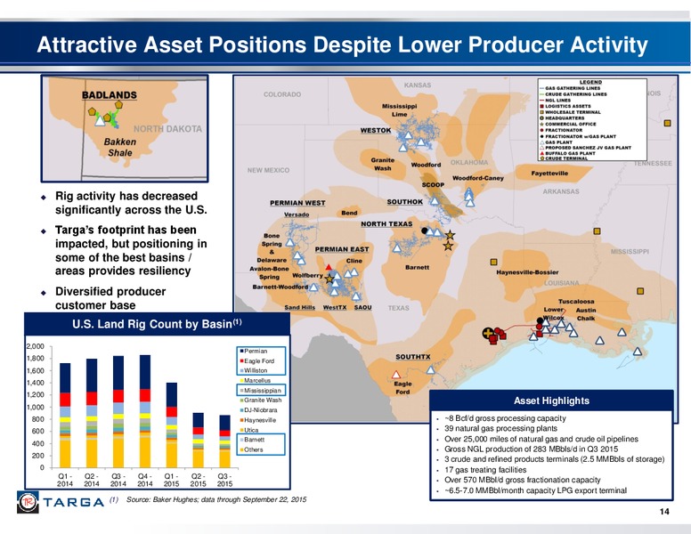 January 2016 Investor Presentation – Targa Resources Corp. – slide 12